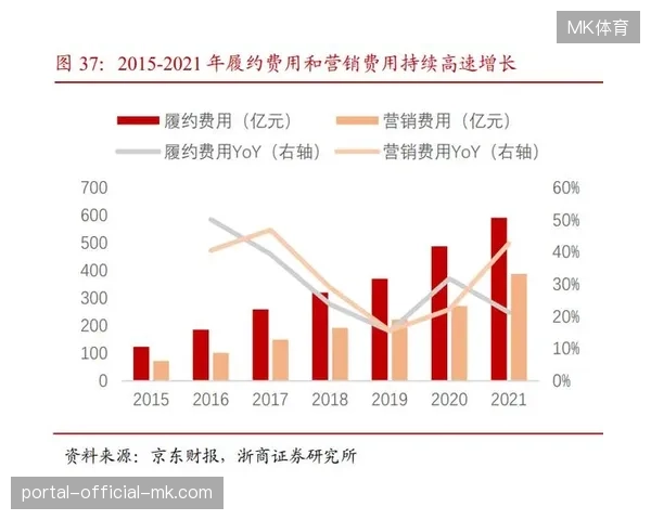 赞助商如何突破赛事方信息壁垒建立实时履约监控体系? 赞助商如何突破赛事方信息壁垒建立实时履约监控体系?